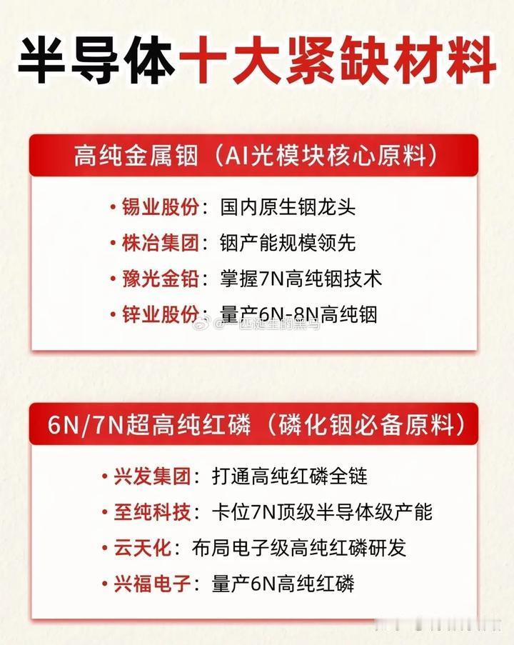 藏在芯片背后！十大紧缺材料，才是半导体真正的软肋
 当大家目光都聚焦芯片、光模块