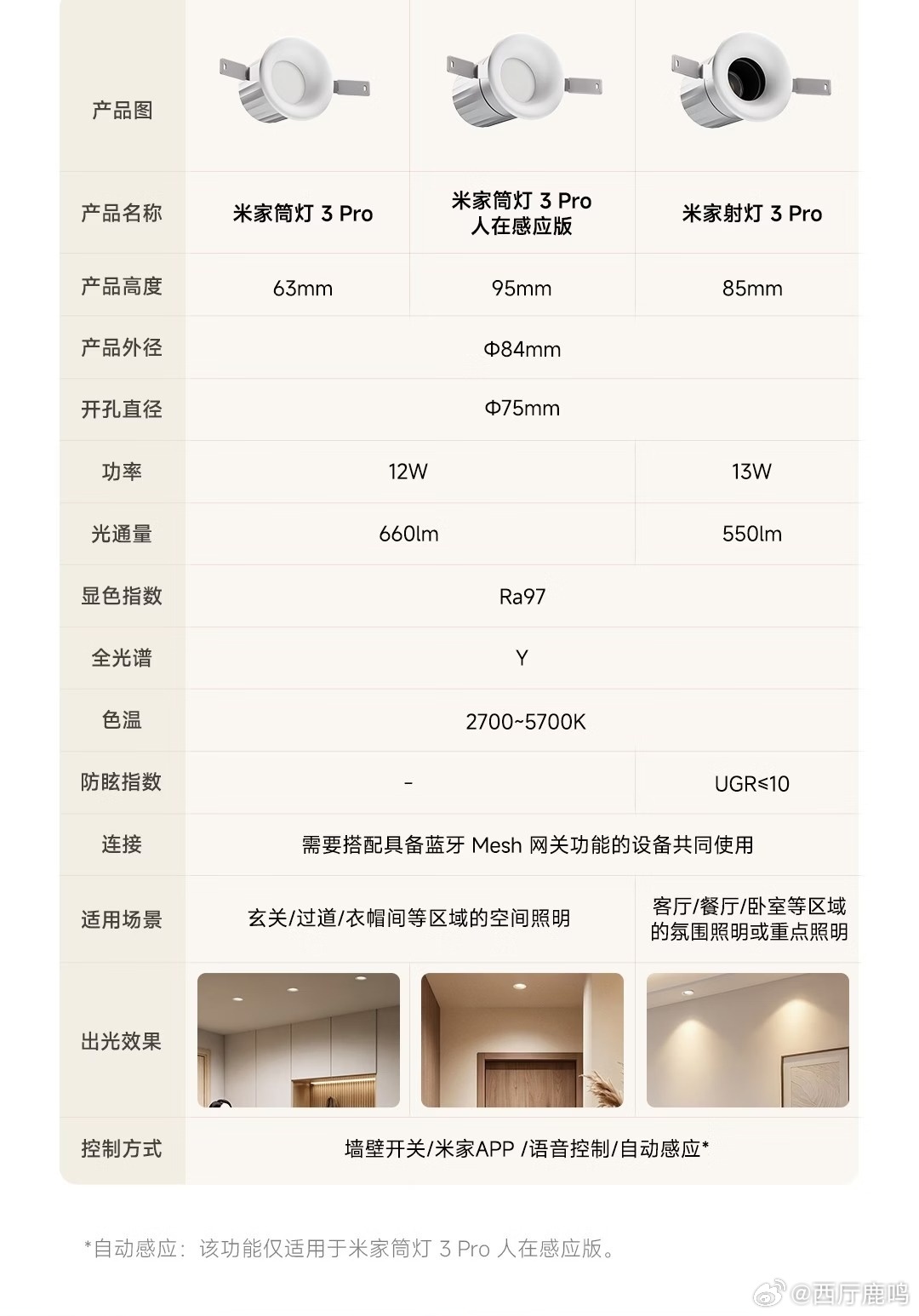 小米上周刚推出的三款米家灯具新品将于今日 10 点开售。米家筒灯 3 Pro，首