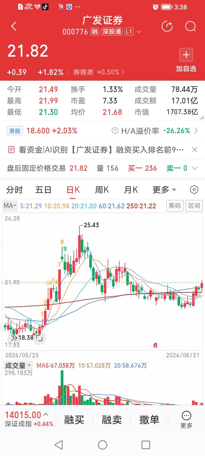 广发证券和招商证券谁最有可能成为牛市旗手？
广发证券和招商证券是目前头部券商股中
