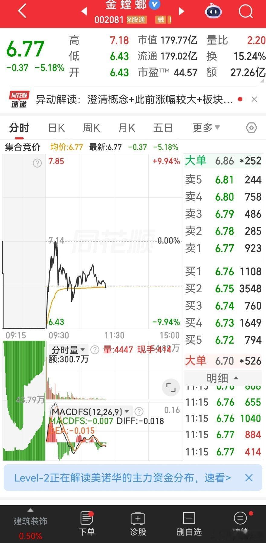 金螳螂昨天大曾子新开仓 今天直接崩盘 