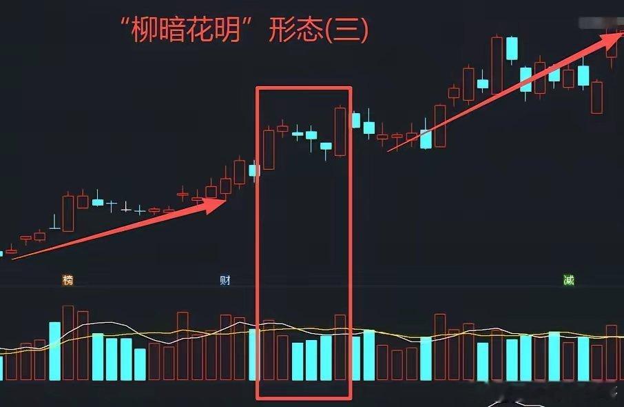 A股：神奇的形态！一旦出现“柳暗花明”形态，就是天上掉馅饼，加速突破行情就要来了