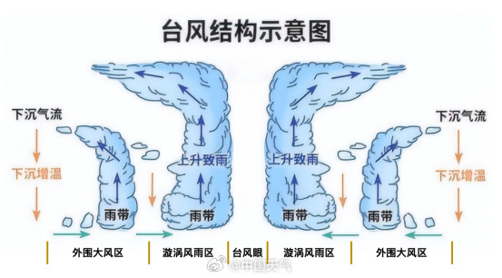 【#台风登陆前的平静假象#】#台风前广东多地晴朗闷热#超强台风“桦加沙”正在逼近