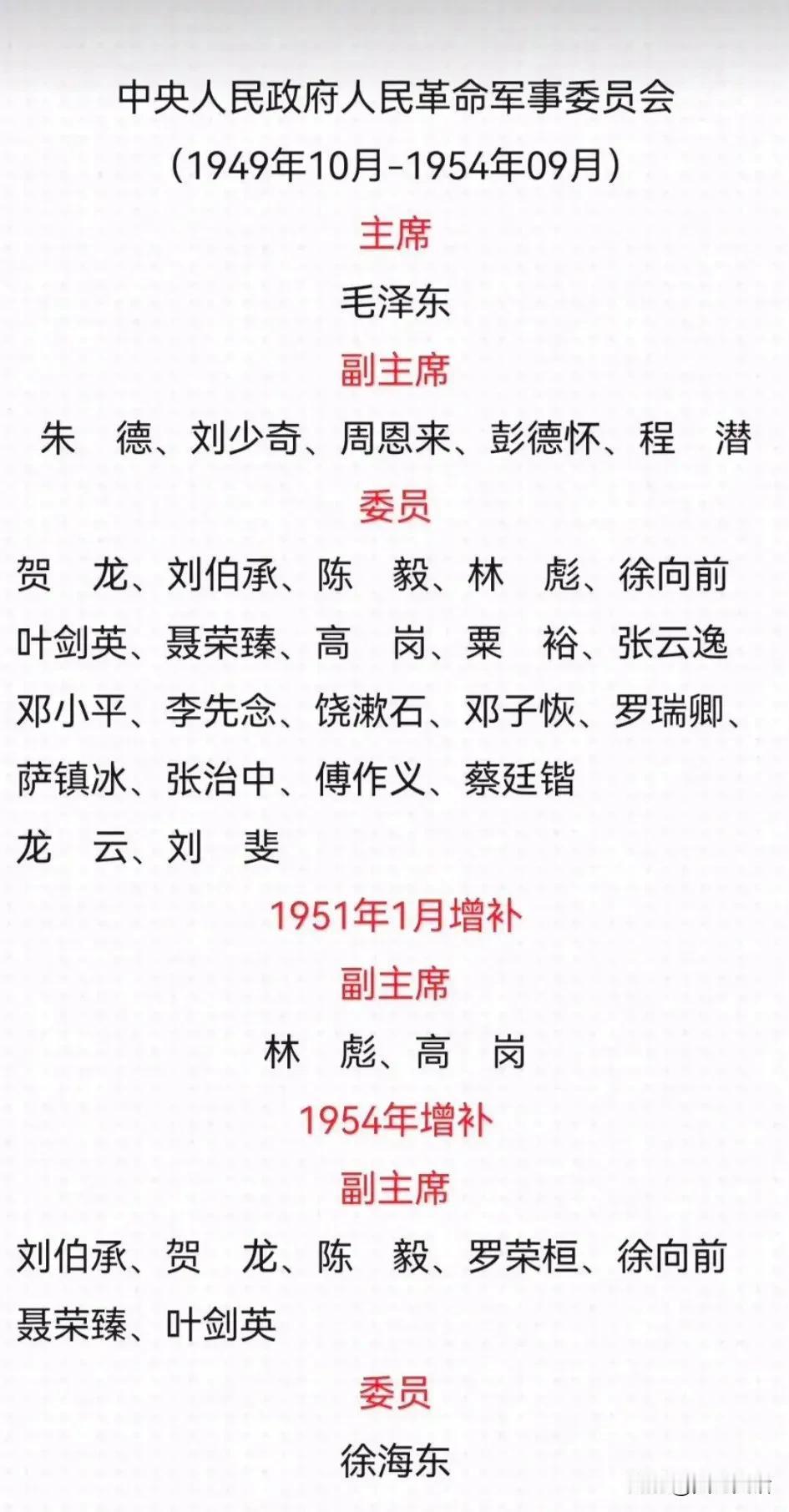 1949年建国时，中央军事委员会名单，粟裕排名相当于元帅

主席：毛泽东。
副主