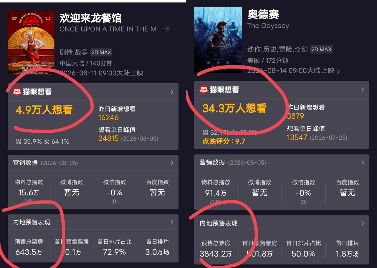 不看好沈腾《欢迎来龙餐馆》的三个原因：
1，看了预告片，整个剧情故事一无悬念。前