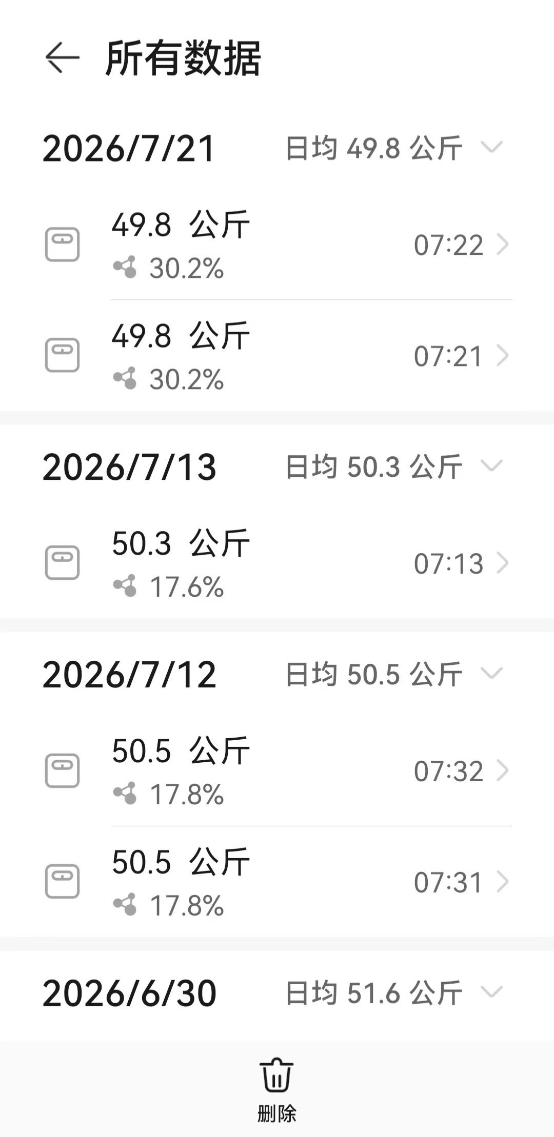 体重终于再次下50kg了。。。每天上班累得要死一天一顿饭回家还要锻炼一小时，，，