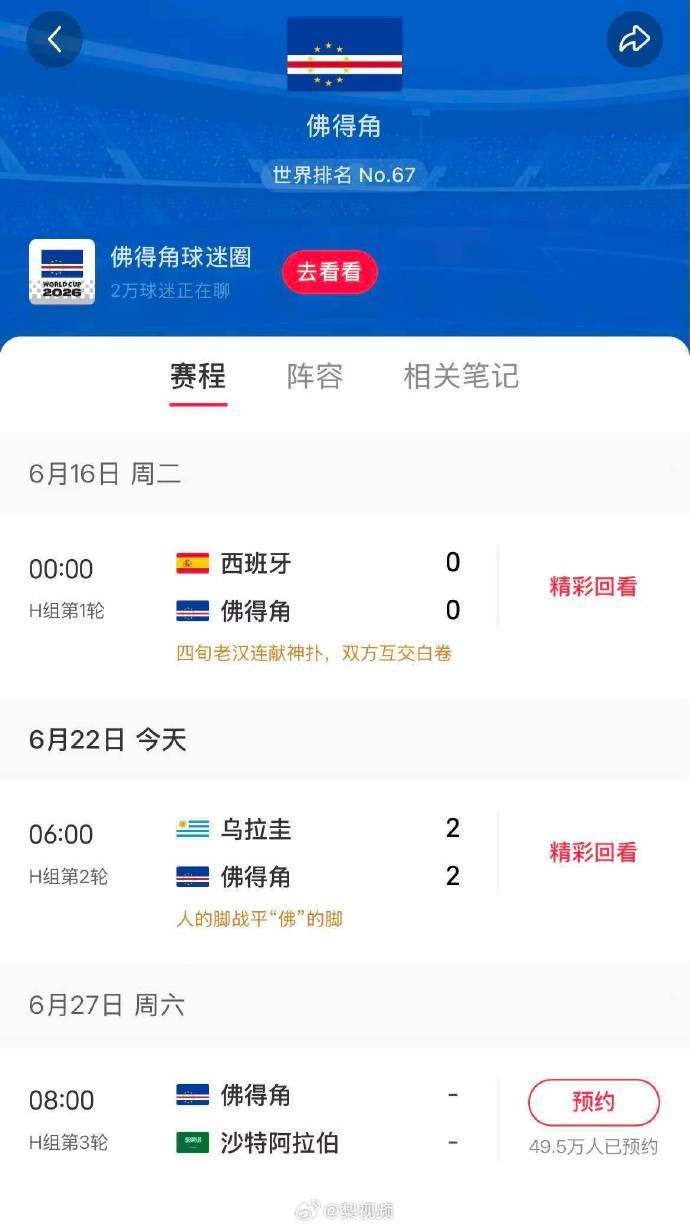 【佛得角出线概率升至62%，人的脚战平佛的脚】6月22日凌晨，佛得角战平前世界杯