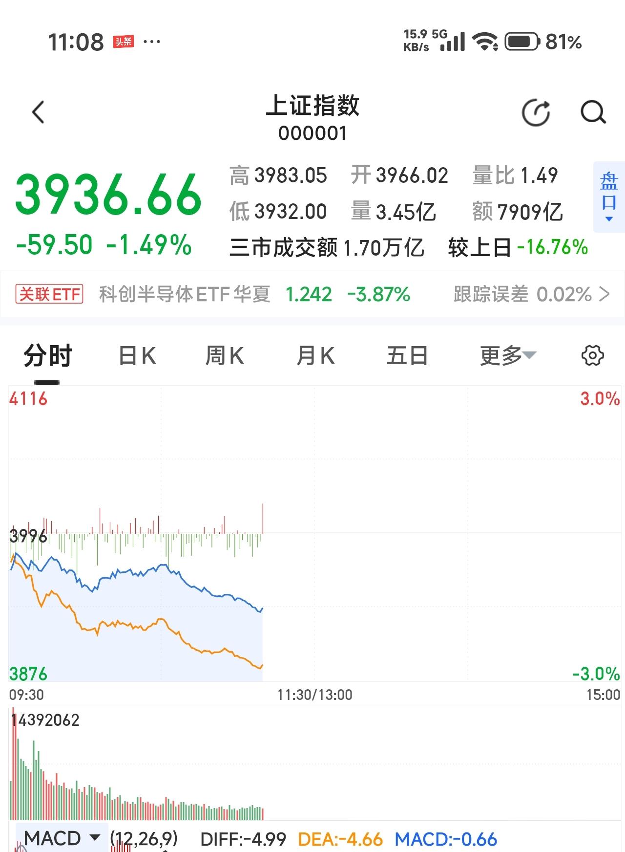 A股应该是全球最奇葩的股市，常常看财经上说今日亚洲股市普遍大涨，但A股却没涨，好
