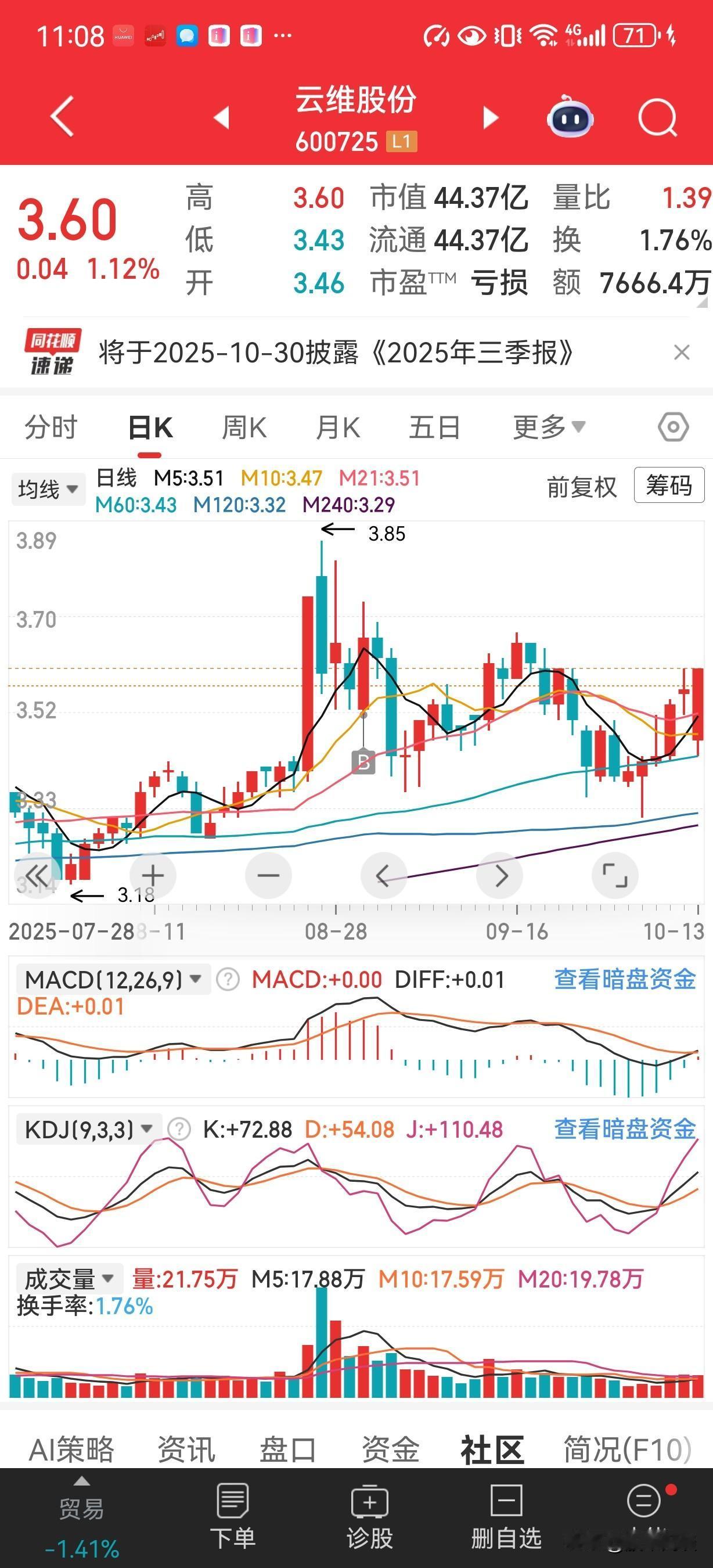 最近一直在思考一个问题，关于炒股横盘突破的问题，横盘趋势改变一种是上升趋势另一种