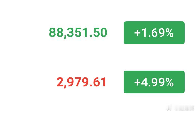 做空了，这个位置不空？干就完了！目标看85000-84500，姨太2900-28