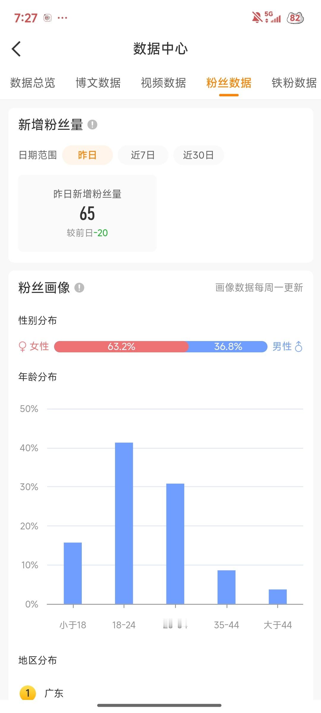 看看我每天的gzqy我都懒得管他了 