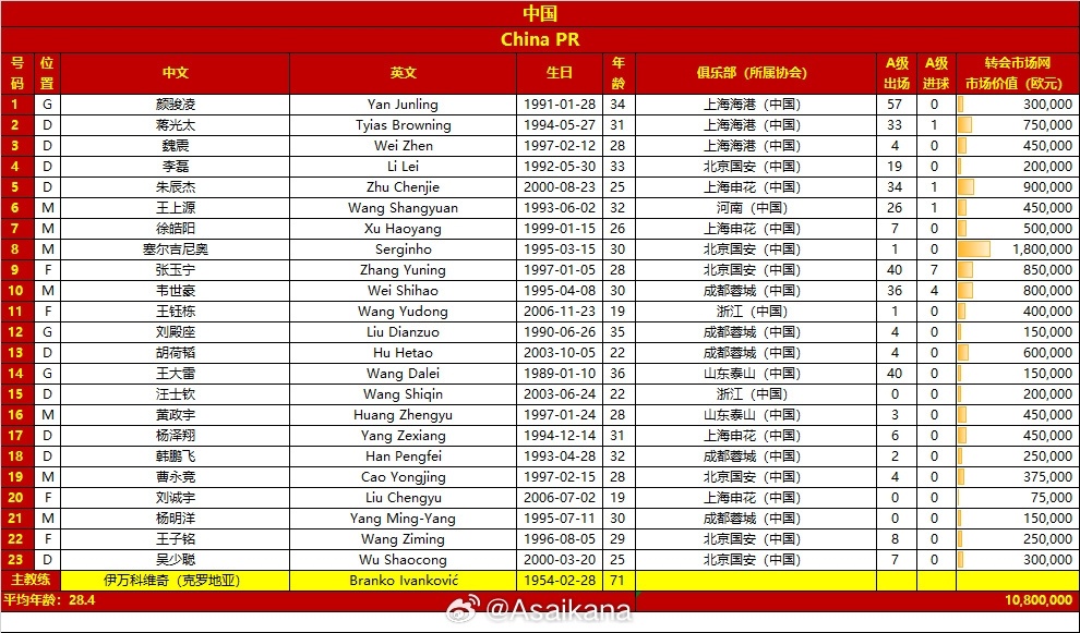 国足vs印尼 今夜生死战！今晚世预赛亚洲区18强赛C组第9轮，国足将客战印度尼西