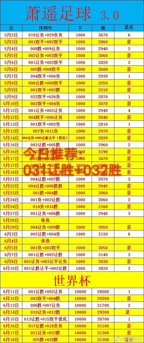 6月19日日常！每日足球美加墨世界杯 推荐！031   世界杯巴西vs海地 03