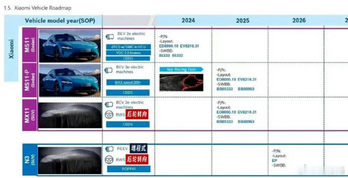 相比于MX11，是不是更多人在期待小米的第三款增程式新车（2026年推出），这款