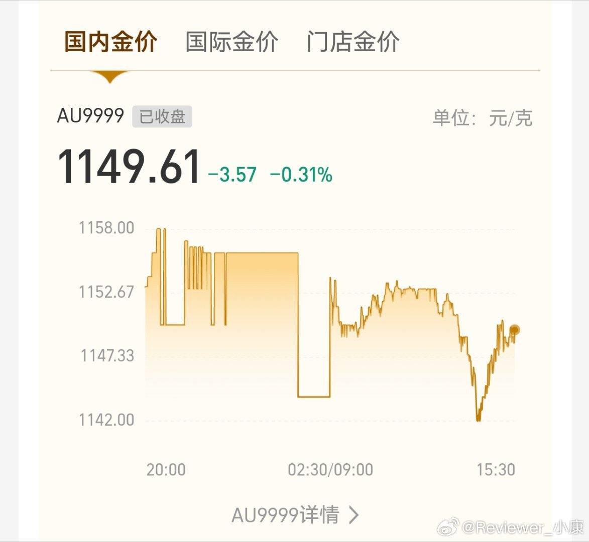 以为打仗，黄金就起飞但实际行情也没变动多少还好不投机，不然按我这么笨的思维保证亏