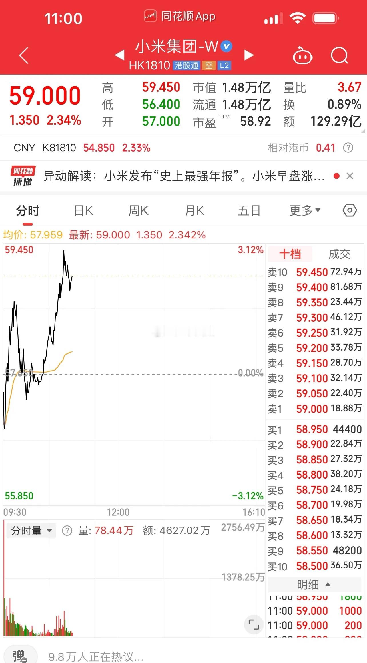 港股再次走强，小米和比亚迪创历史新高：小米是新车型风头正劲，比亚迪是新技术层出不