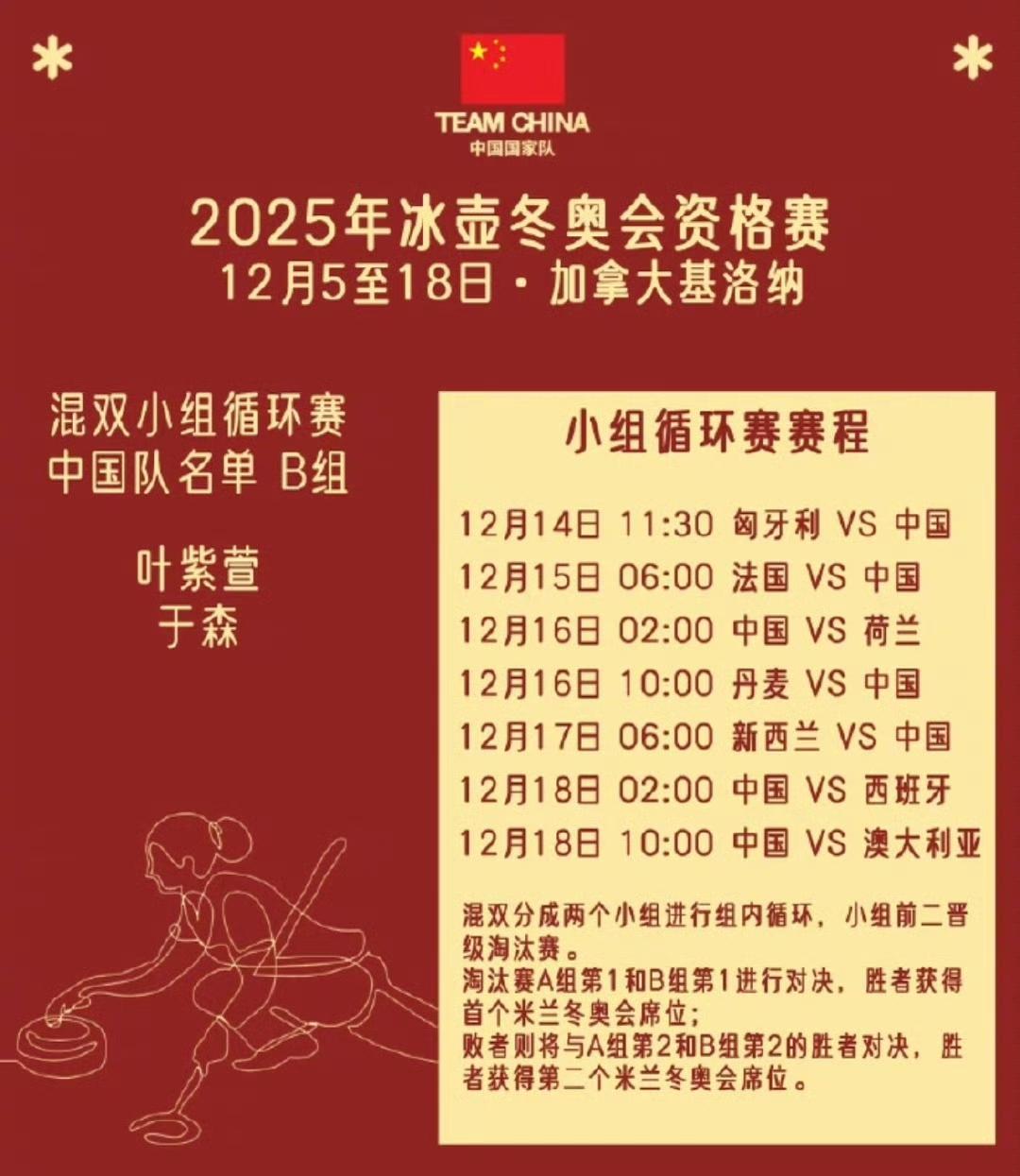 中国混双冰壶队在米兰冬奥会落选赛上实现了五连胜的辉煌战绩。小组循环赛还有两场比赛