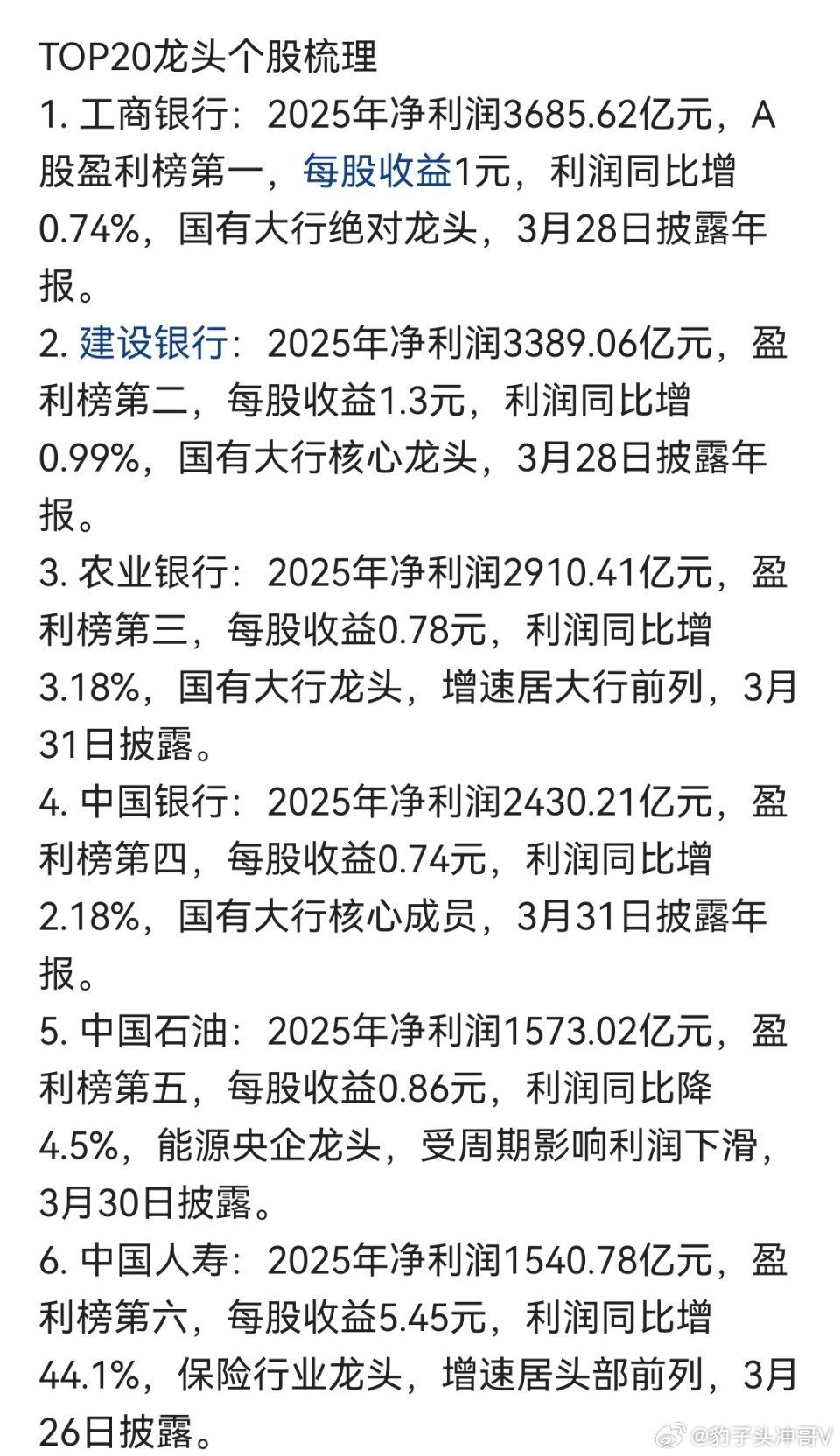 A股最赚钱公司TOP20！工行3685亿霸榜，宁德时代成新能源独苗！ 