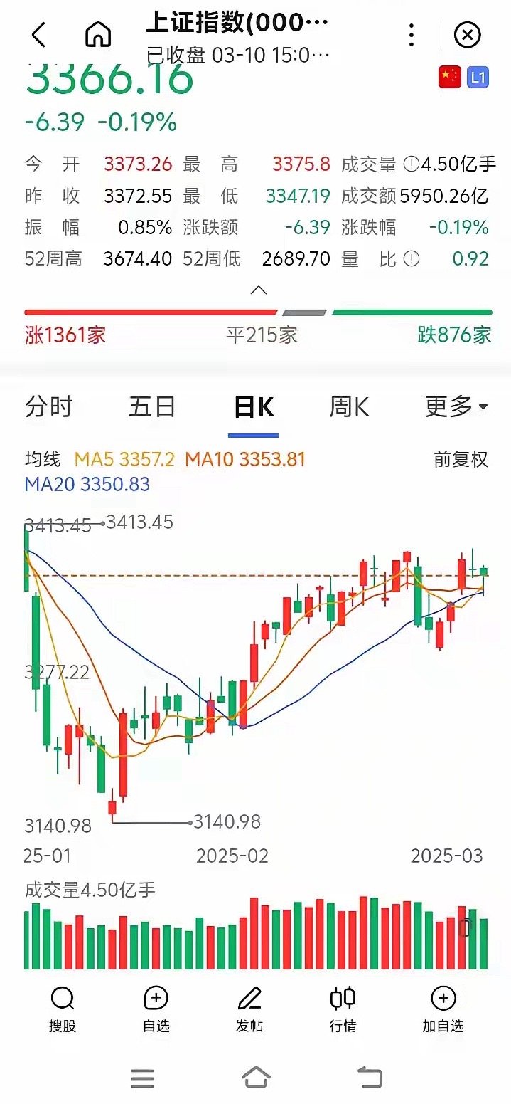 外围走势，能否推动A股今年到4500点？本周一，美股遭受黑色星期一。到收盘，纳指