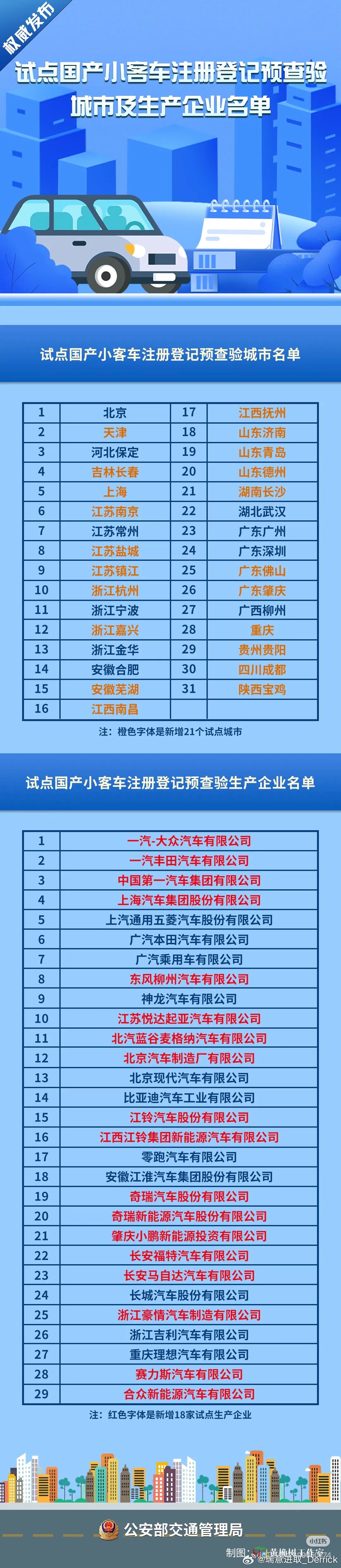 这两天看🎵上说，北京车主去上牌，车管所全是特斯拉其实是多数新能源车在北京都不用