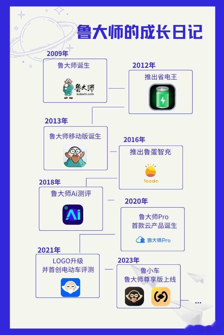作为最早的一代网民，我也更怀念第一台电脑，当时硬盘才64G，很多软件都是免费的。