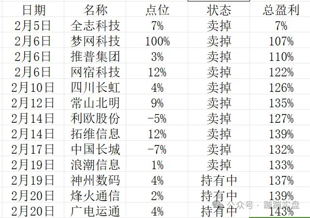 你认为接下来股市是什么走势三只老情人人依然在。