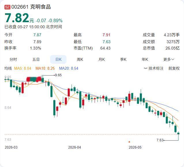 克明食品彻底整改"手擀"商标事件！公司5月27日在互动易平台明确回应：已全面停止