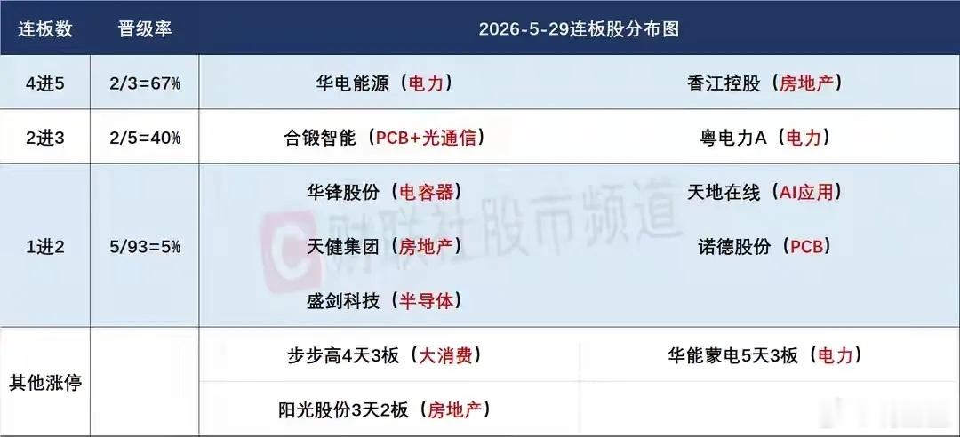 6月1日盘前交易预案：绿电迎来关键分歧窗口，科技今日定生死反转！一、整体市场核心