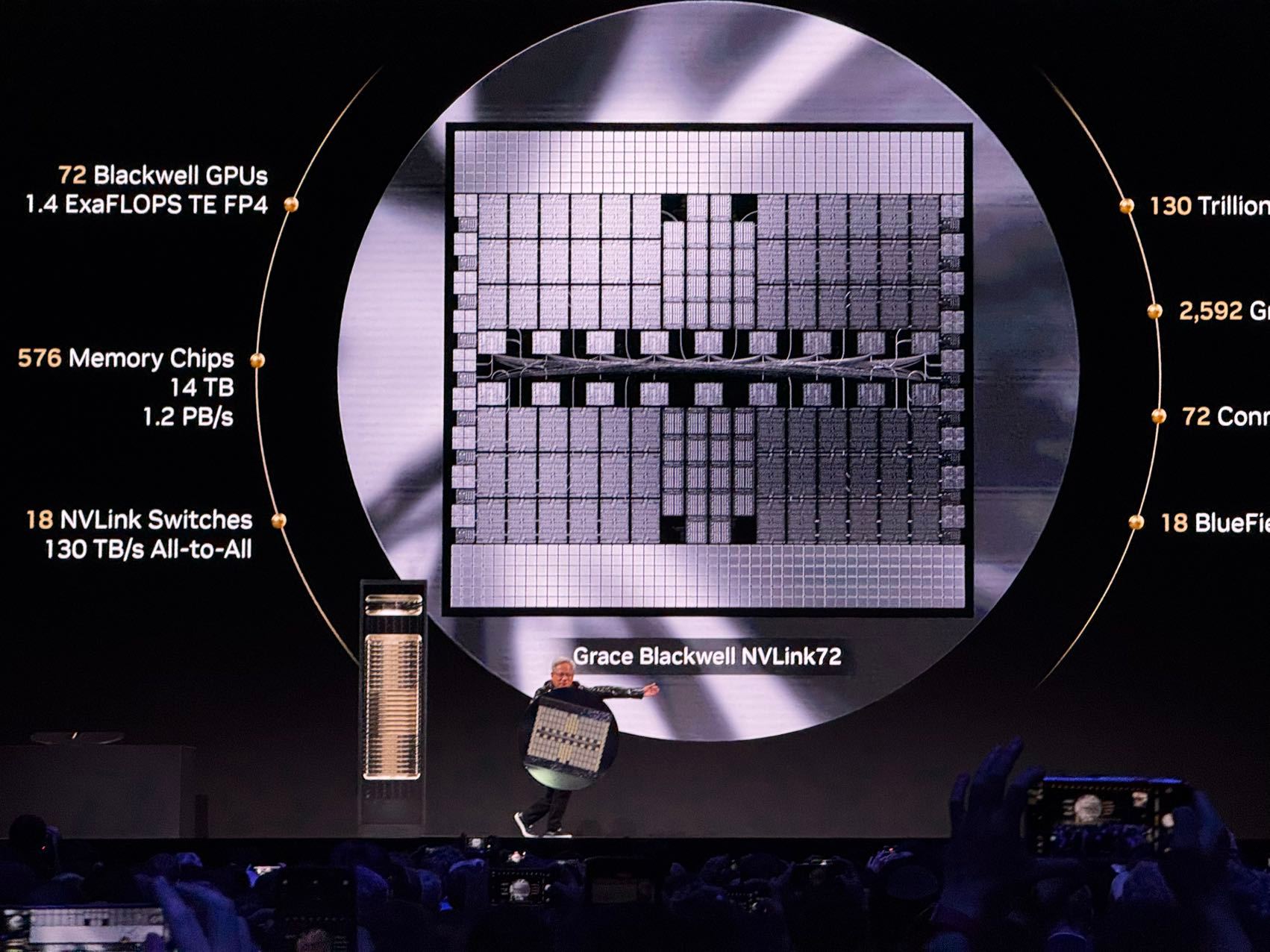 老黄演起美国队长了手里拿的「盾牌」是 72 块 Blackwell GPUs, 