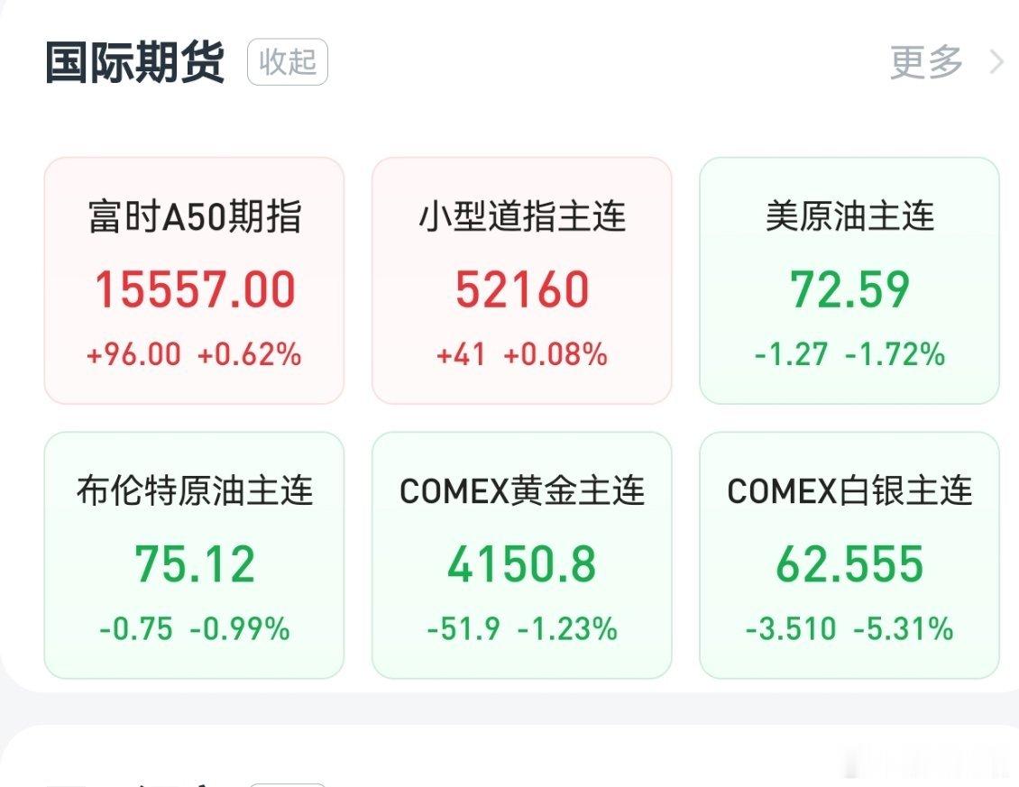 金价跌到位了吗        金价连续回落，但目前还不能确定已经见底。美元和美债