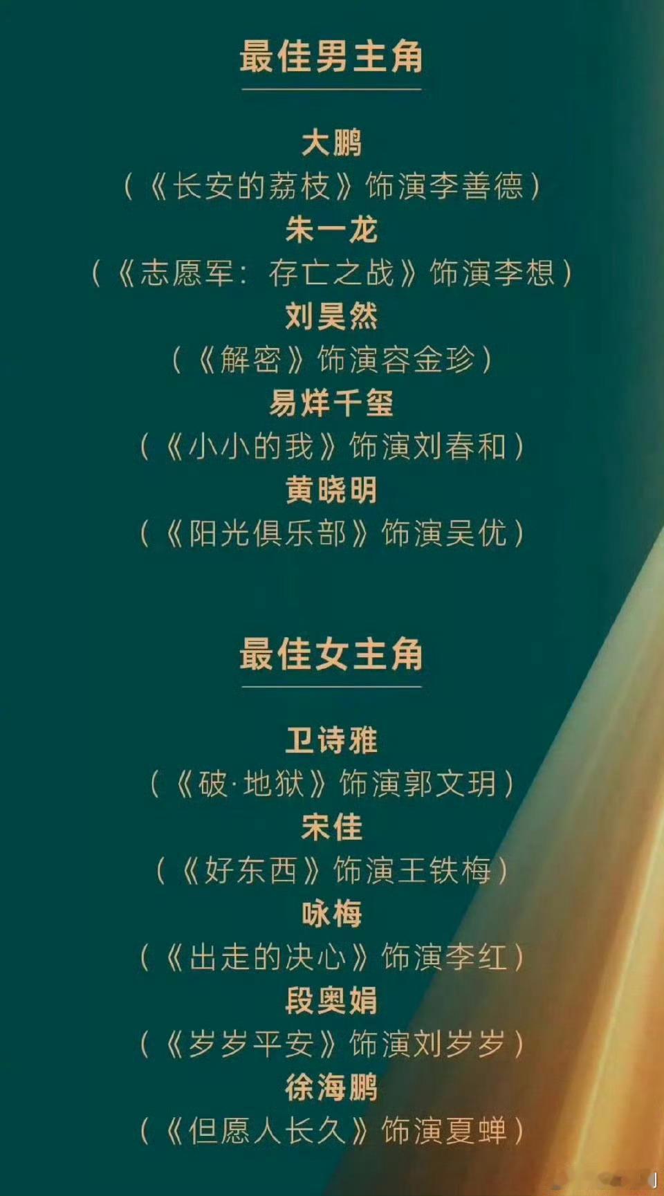 炳胜金鸡奖预测，大家评论区说说你的预测：影后：咏梅影帝：易烊千玺 