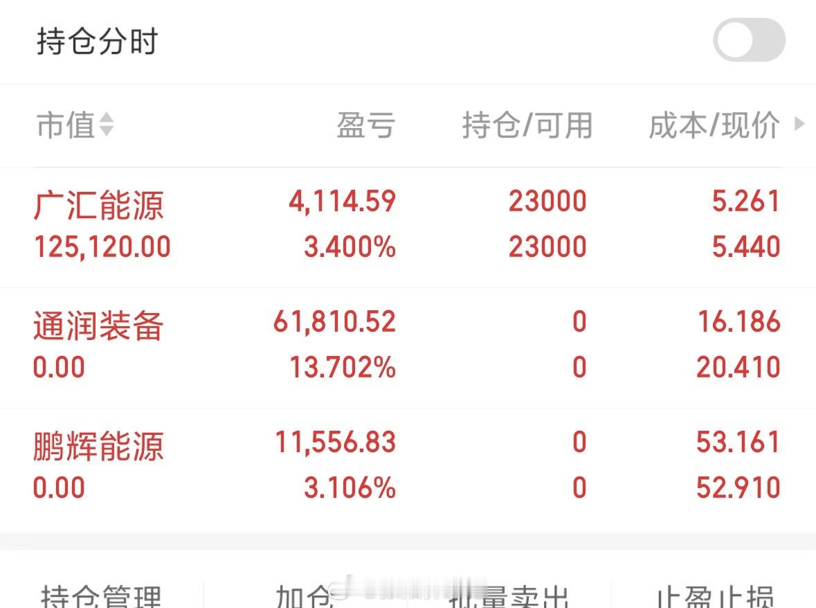 午评：整个市场一波三折，也是这段时间的主要特征。早盘的农行代表的避险资金大涨，基