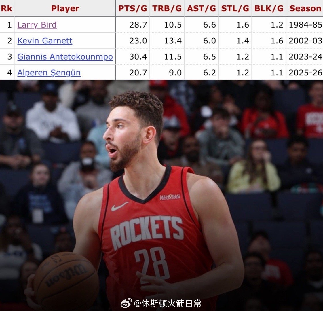 申京本赛季打了65场比赛，场均20.7分9篮板6.2助攻1.2抢断1.1盖帽拉里