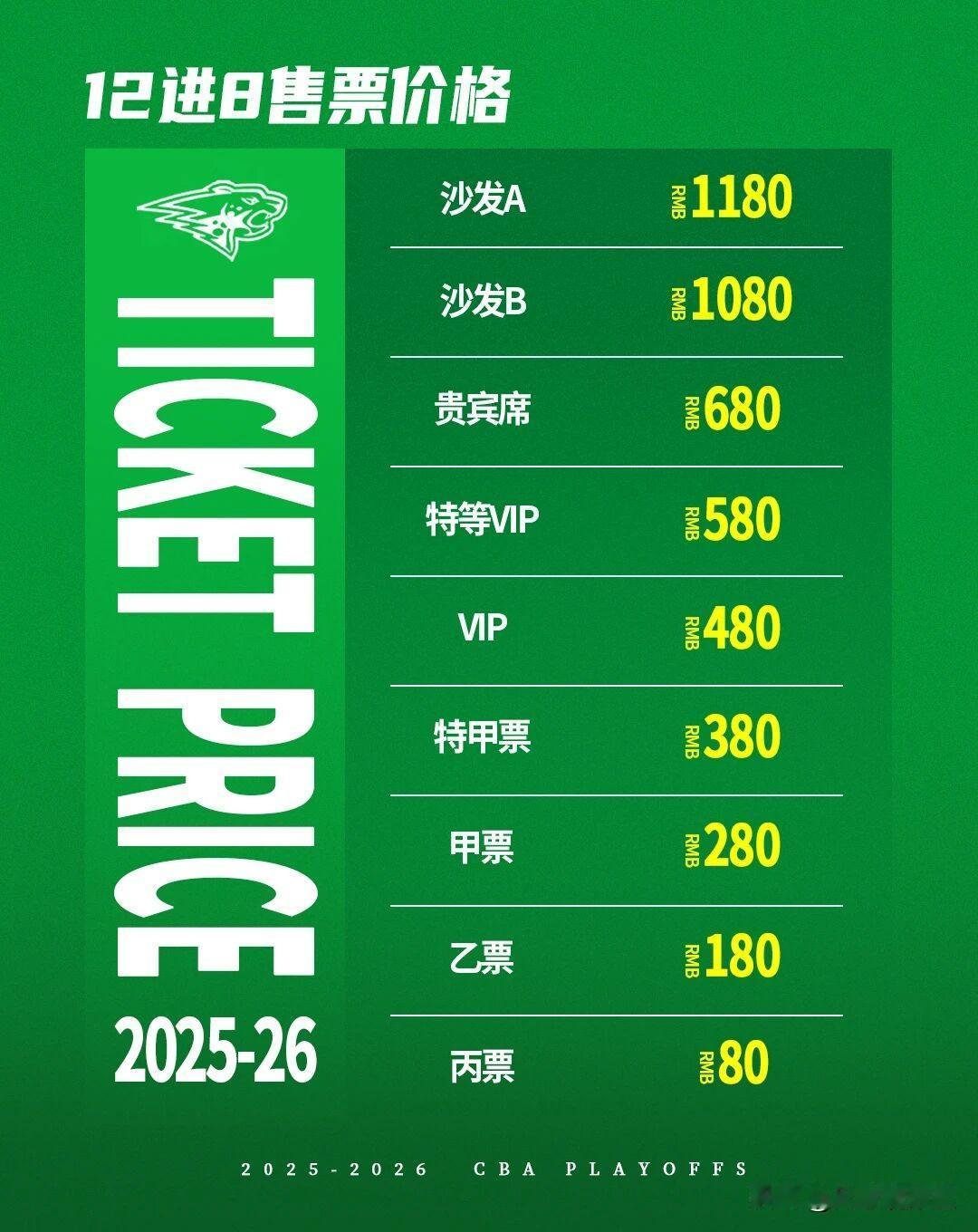 辽宁男篮公布季后赛附加赛主场门票，最高1180元，最低80元，比起以前，今年的季