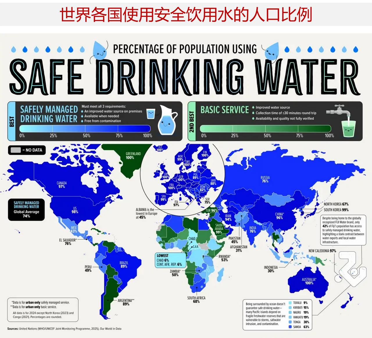 世界上仍难以获取安全饮用水的地区分布在哪里？

过去几十年，全球安全饮用水获取情