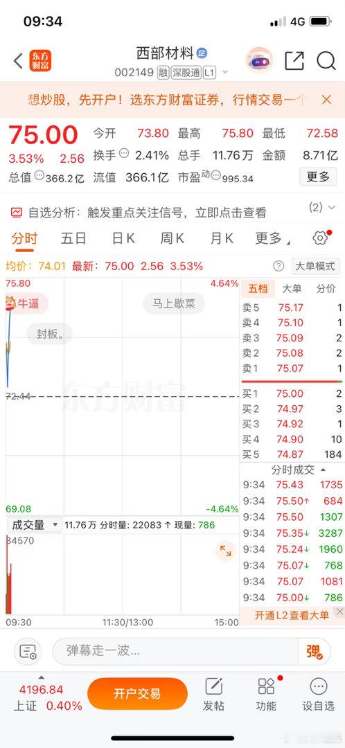 西部材料开始发力了，看着账户红彤彤的，心里那叫一个踏实！今天这波肉吃得香。兄弟们