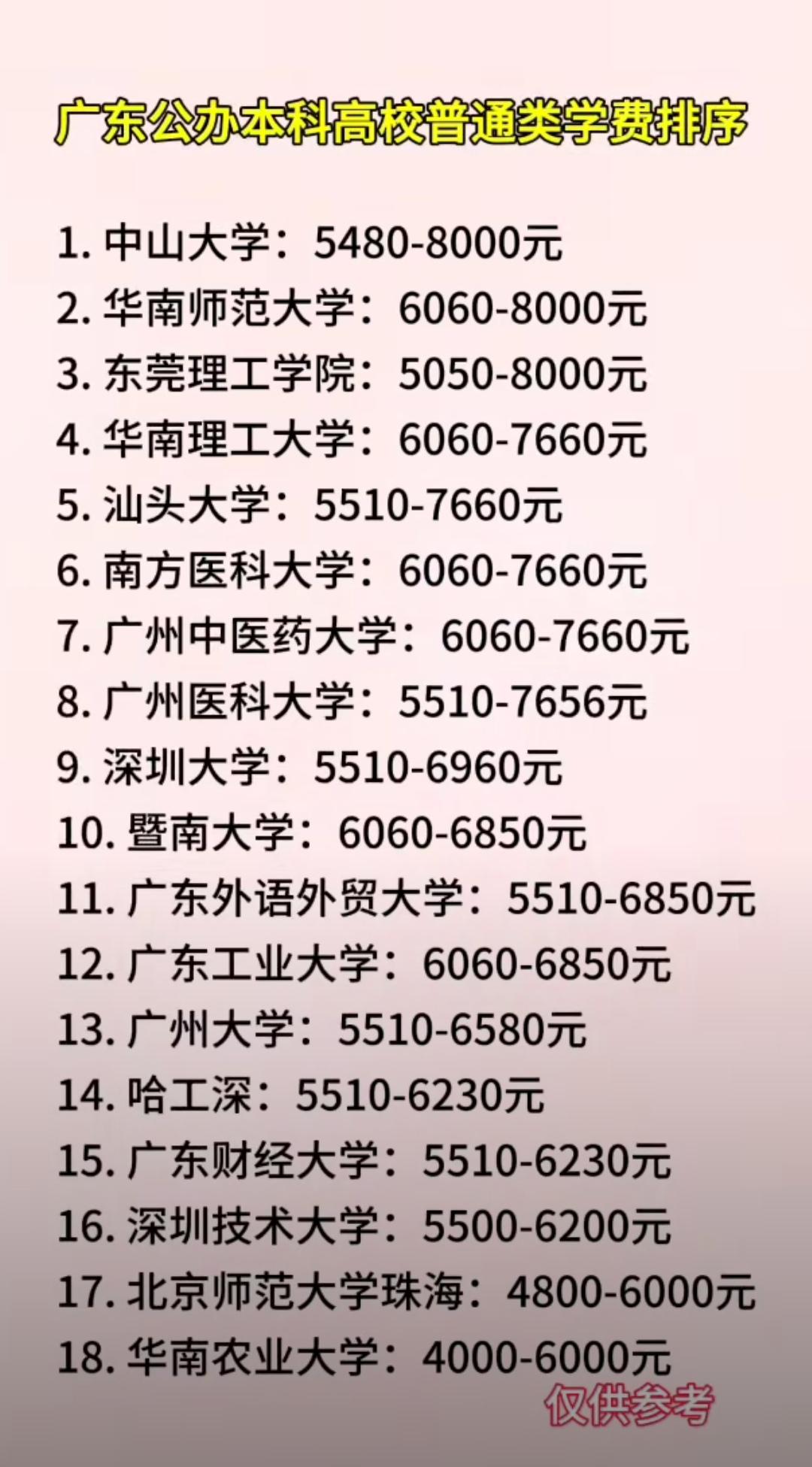 高考结束，学子们用轻松而紧张的心情去等待着放榜，看看自己的成绩如何。
以下是广东