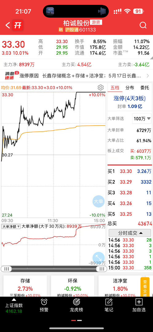 柏诚，美利，橙天，这两天关注我的铁粉们都吃到肉了吧，明天还想要吃肉的帮我把人气顶
