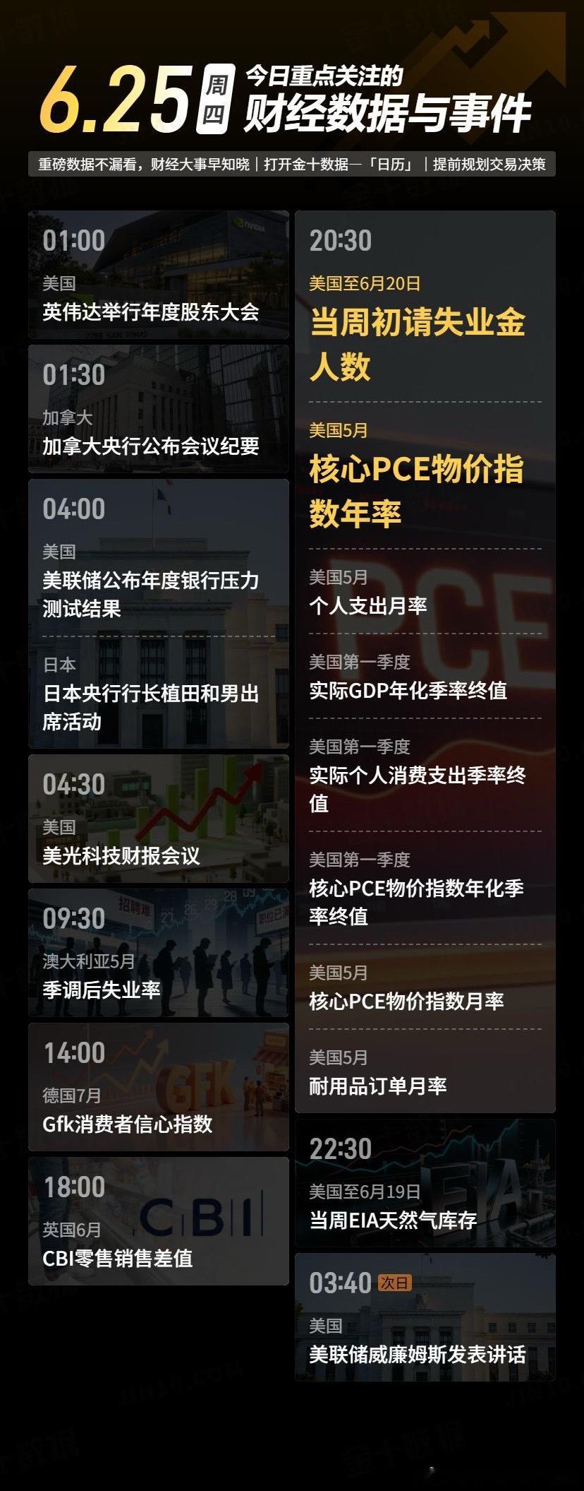 【今日重点关注的财经数据与事件：2026年6月25日 周四】① 01:00 英伟