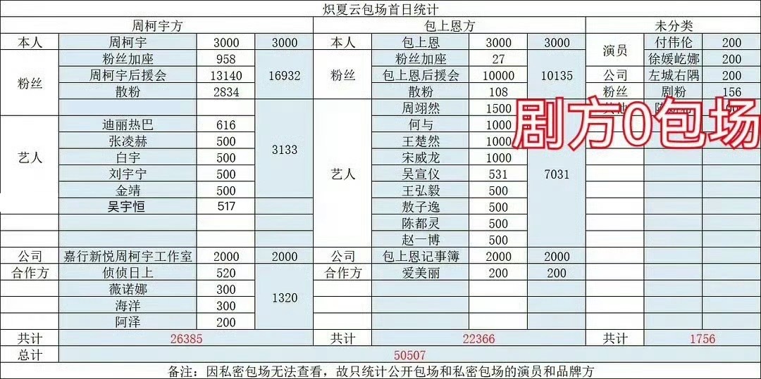 找到这张图了P1别的剧 P2炽夏谁看了不会心梗