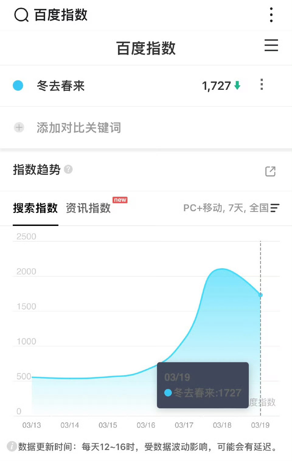 准备集均300万 没见过这么难看悬浮的故事 本人和团队选剧本一群人凑不齐一个脑子