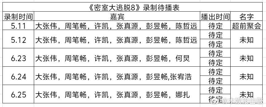 密室大逃脱  《密室大逃脱》最新录制待播表 密室大逃脱