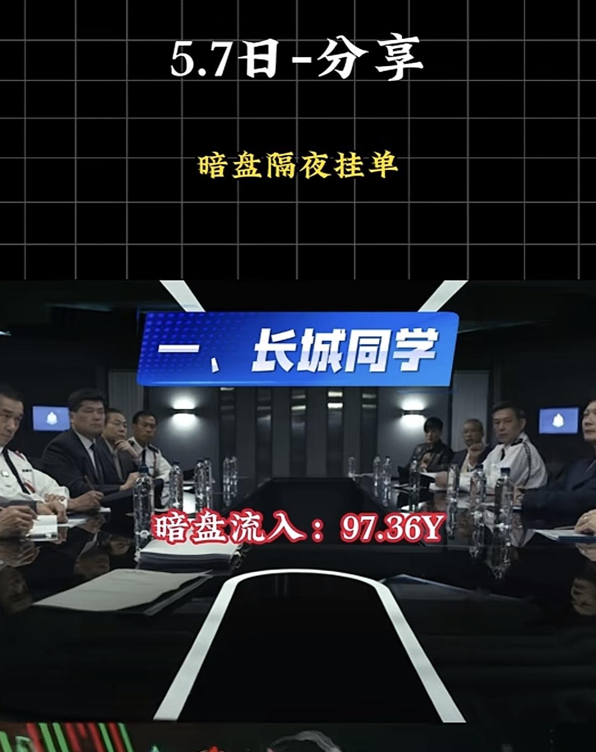 5月8日周五暗盘隔夜挂单排行榜揭晓

暗盘隔夜挂单就像市场的神秘密码，藏着不少投