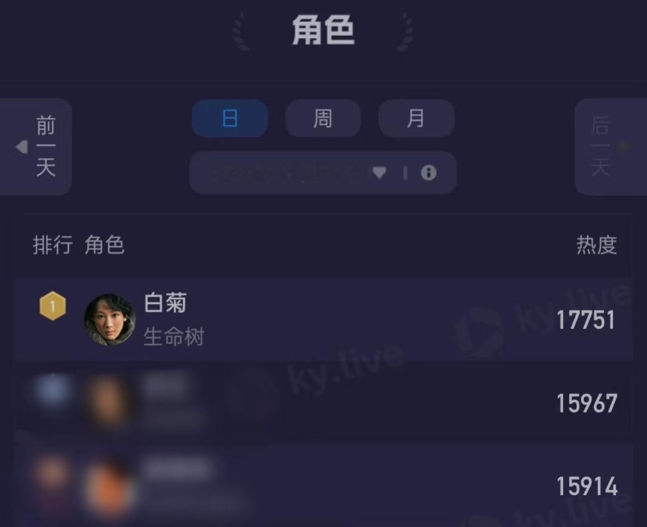 杨紫白菊热度杨紫播剧一向如此血雨腥风，但这次特别夸张，可能是怕她得奖，并不是大流