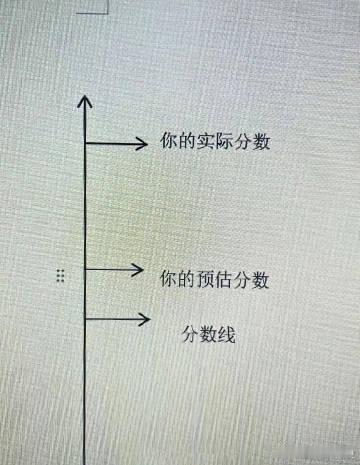 别乱接真的会高分上岸 ​​​
