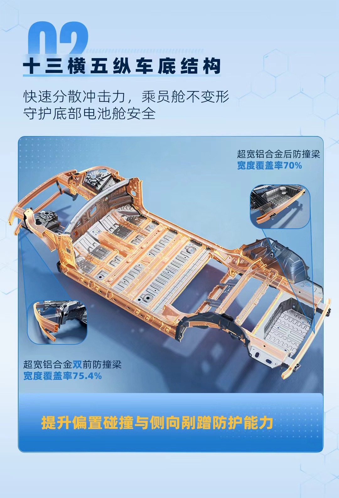 尚界Z7尚界Z7T 白车身采用的十三横五纵的车底结构，到底是哪十三横，哪五纵，给