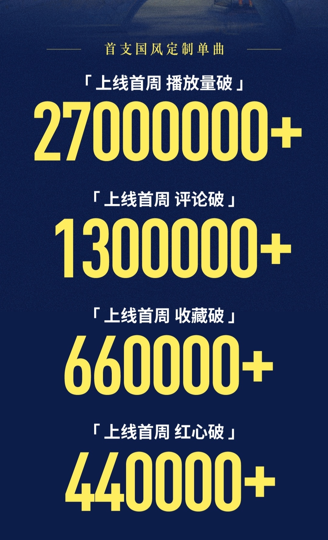 梓渝新歌故乡月战报梓渝全新单曲 《故乡月》 战报出炉🔥上线首周播放量破2700