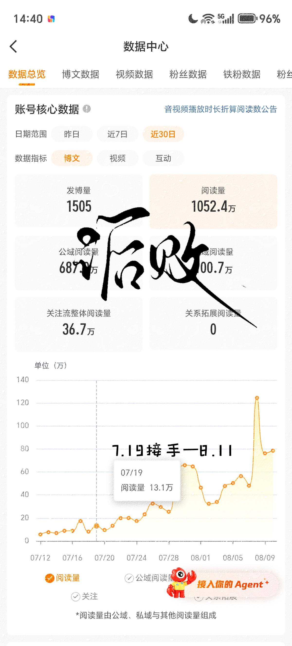 二手 上红养红 +1  专栏 · ﾟ.*｡⌯^･-･^⌯ﾟ.*