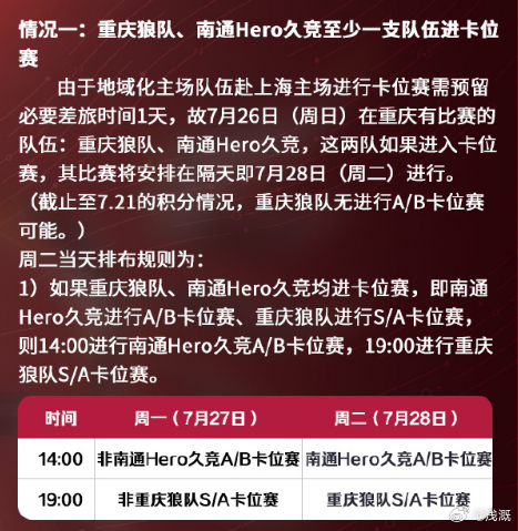 卡位赛对手敲定KSG！28号正式开战，期待狼队完成复仇，稳稳拿下胜利，顺利重返S