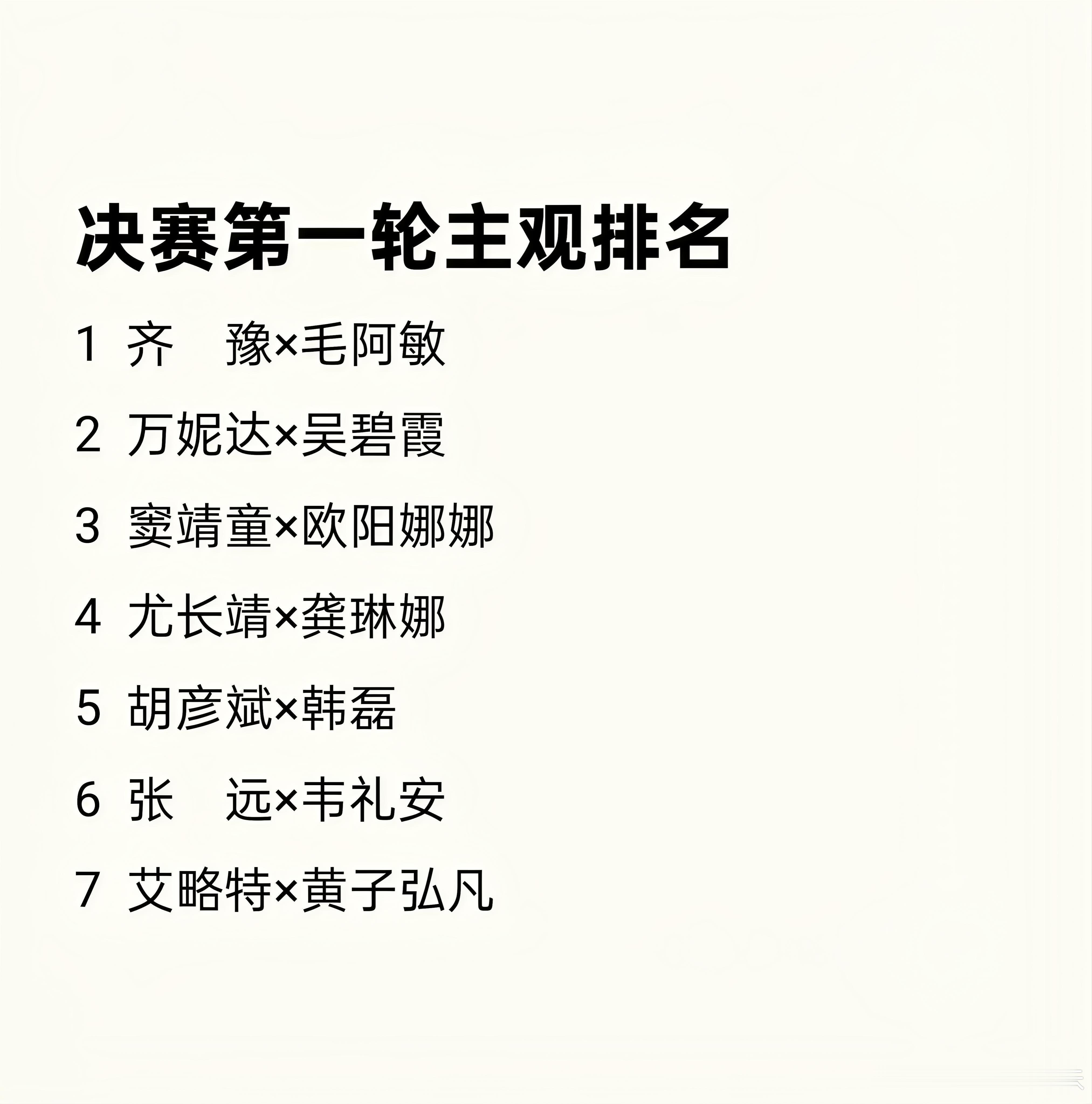 歌手第一轮排名歌手决赛主观排名！感觉齐豫姐要拿歌王剧本了