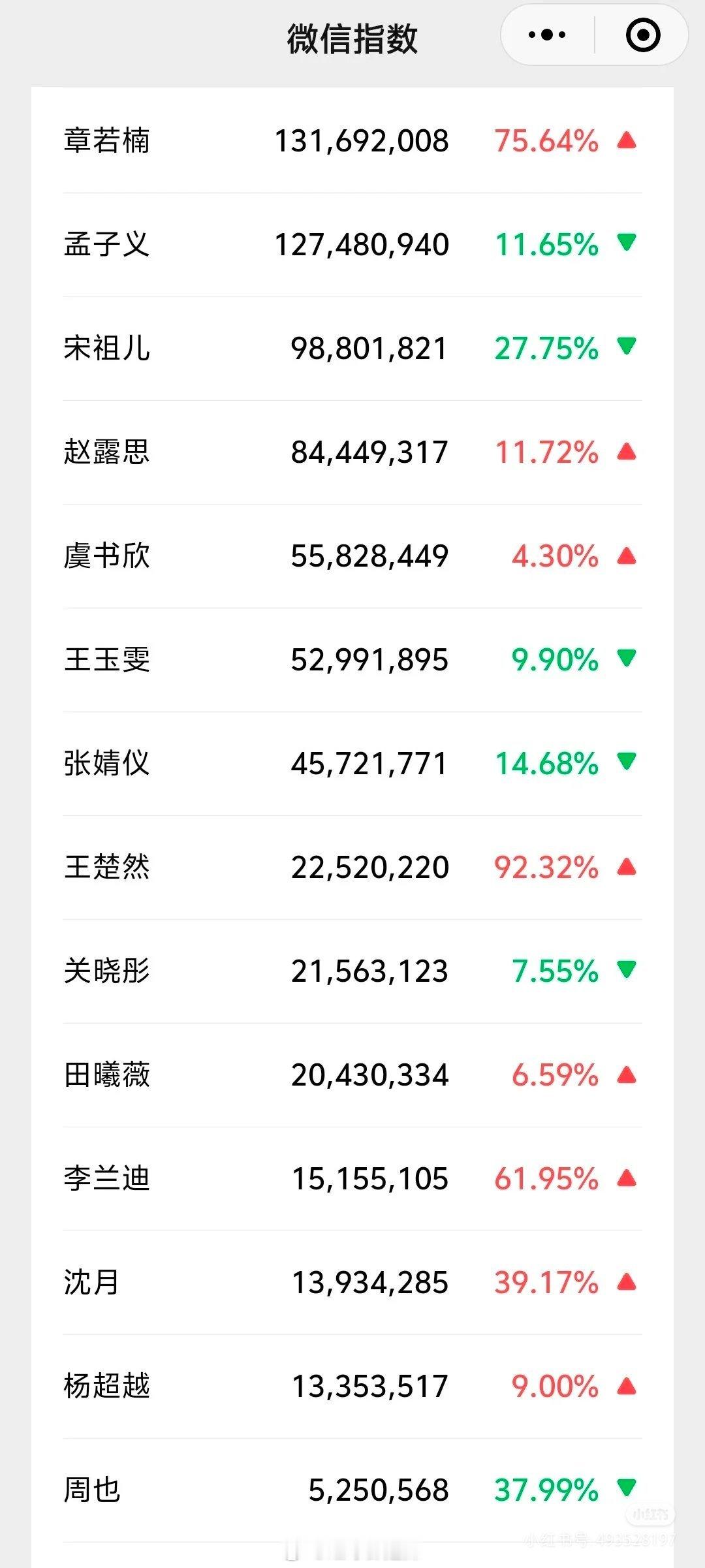 95花昨日微指汇总 ​​​